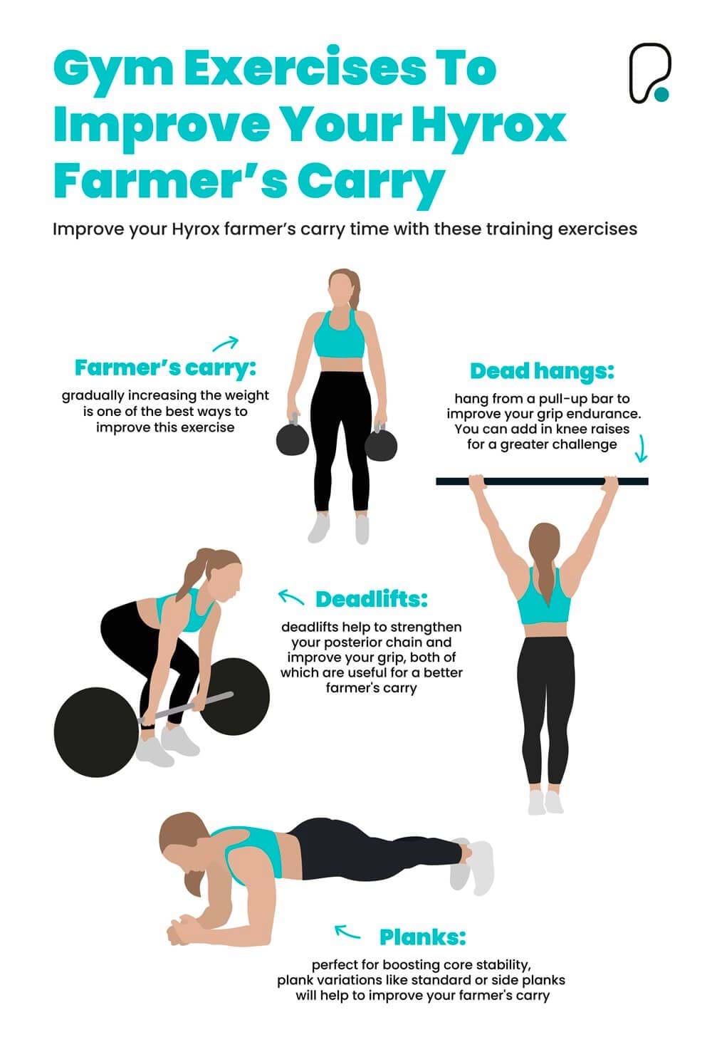 Exercises to improve your Hyrox farmers carry time