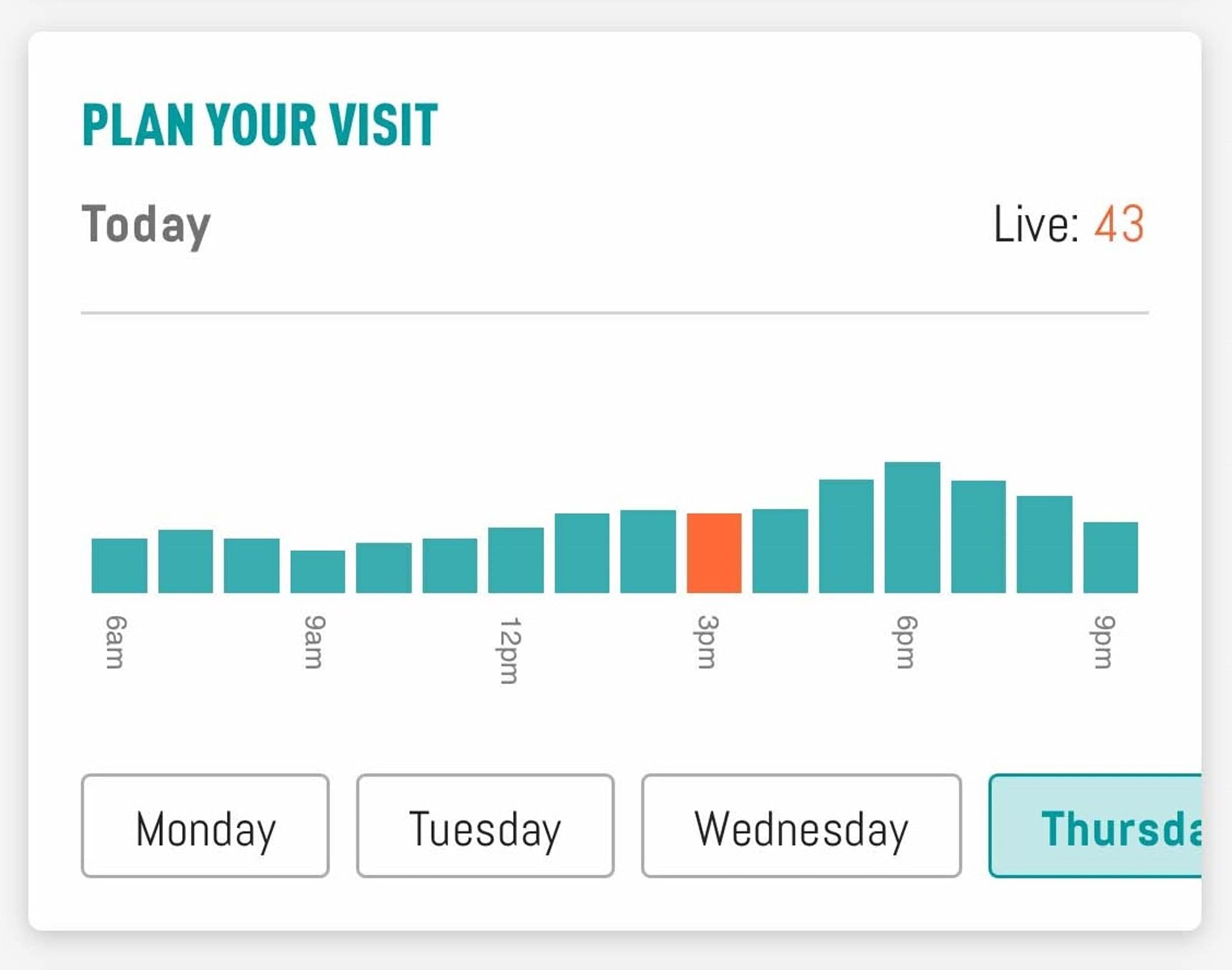 gym business tracker