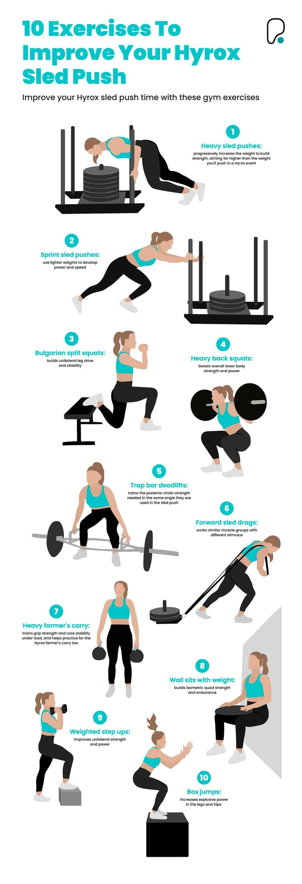 Exercises to improve your Hyrox sled push time