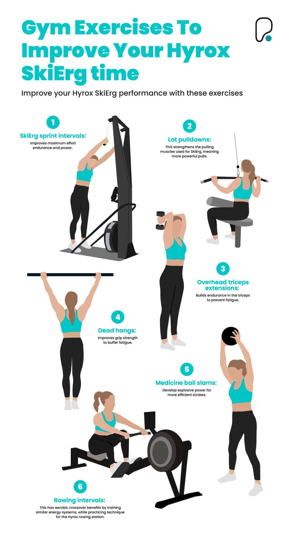 Exercises to improve your Hyrox ski erg time