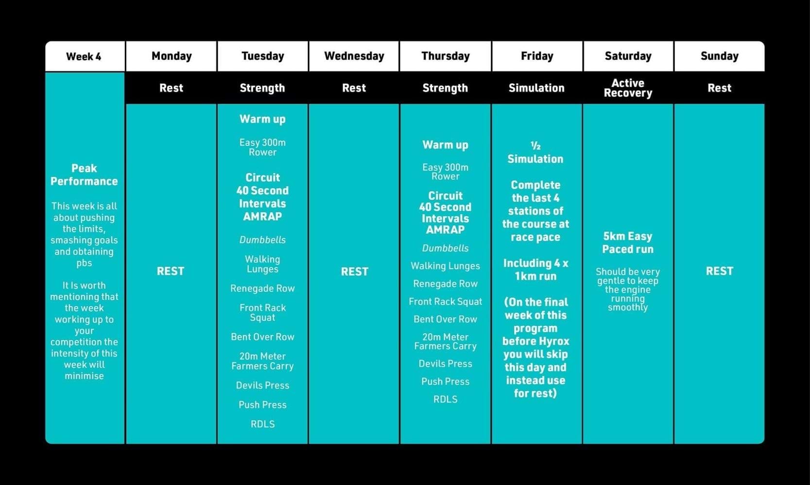 Hyrox Training Plan Week 4