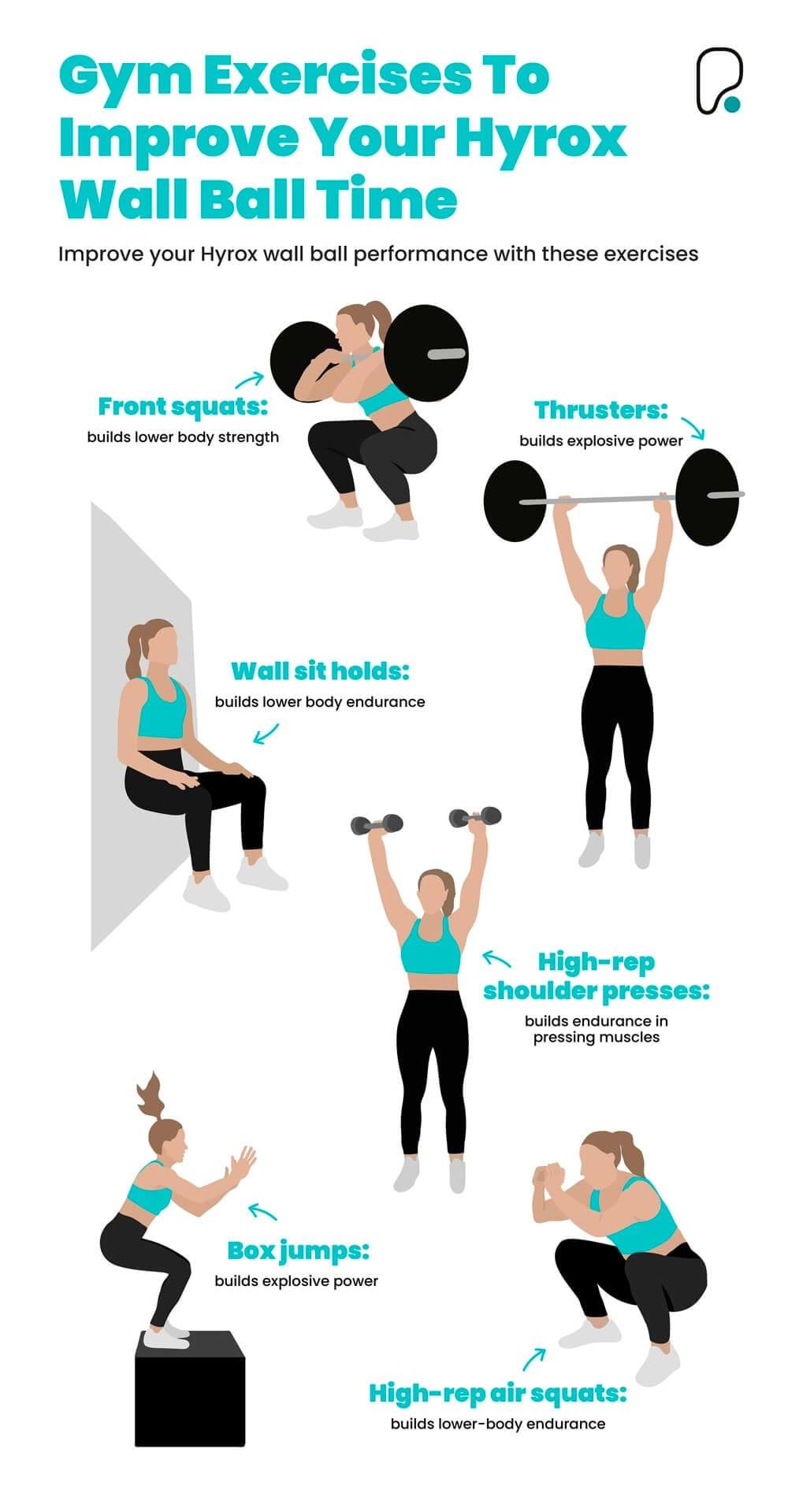 Exercises to improve your Hyrox wall ball time