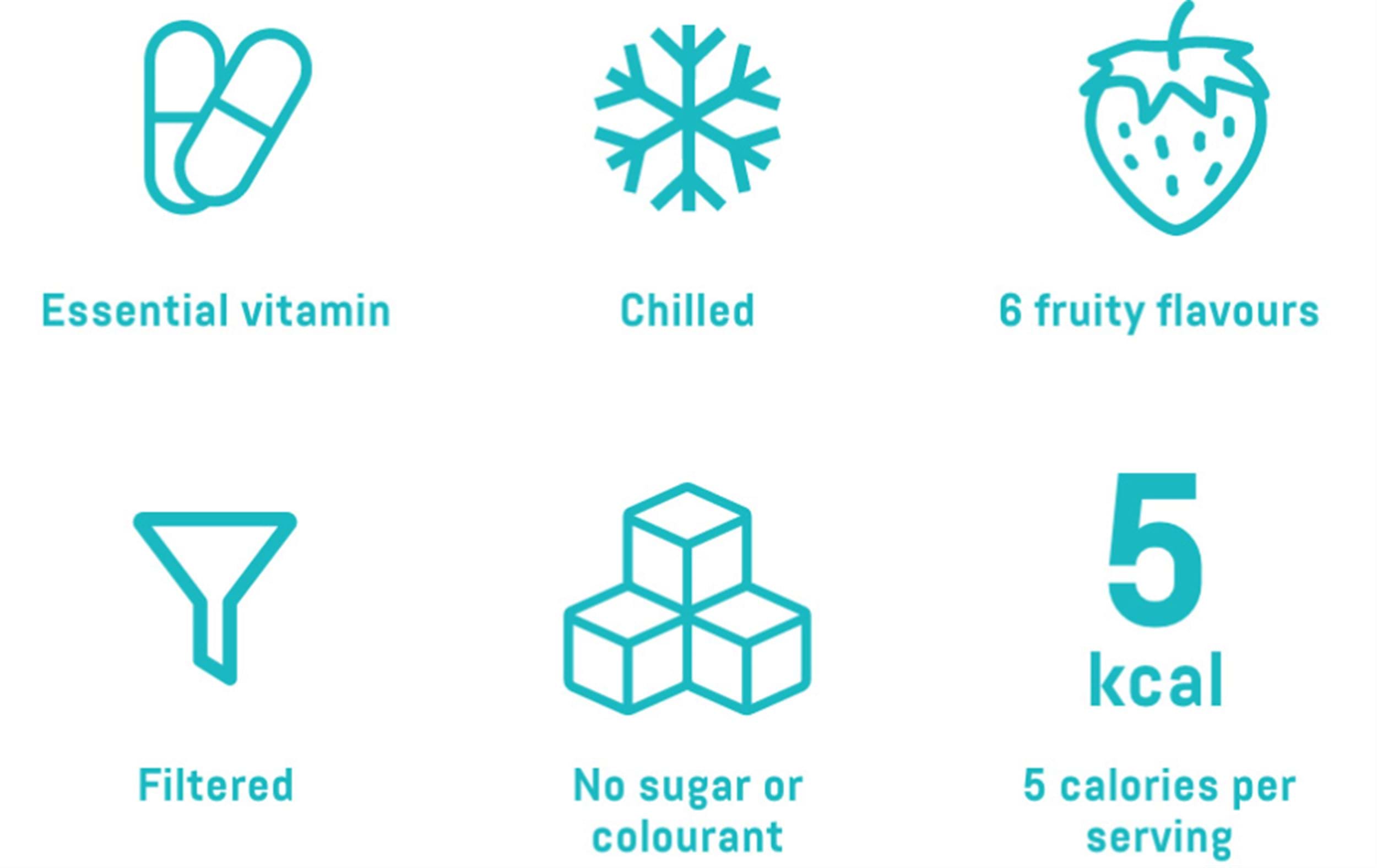 Benefits of Yanga