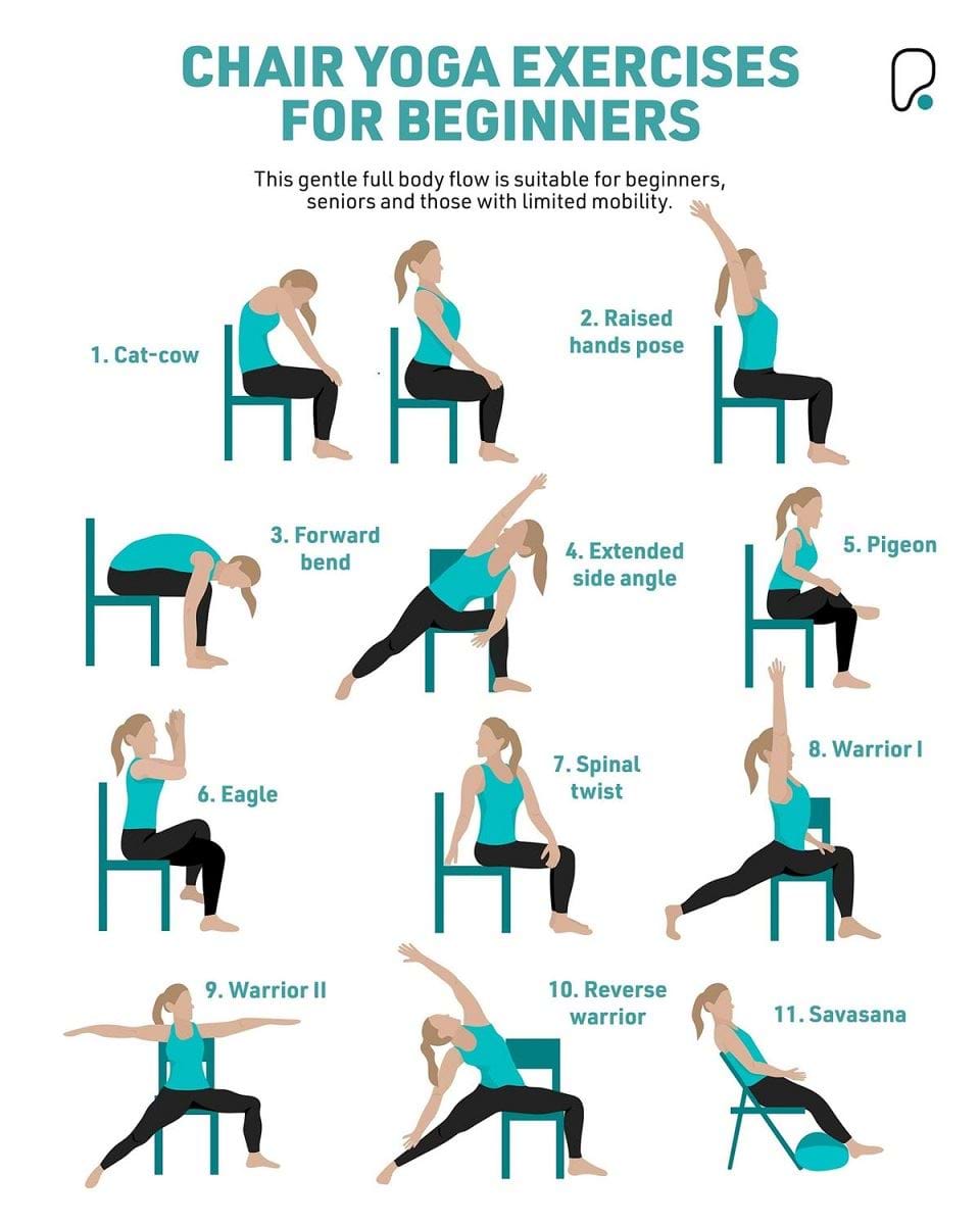 https://www.puregym.com/media/re1ho3vh/chair-yoga.jpg?quality=80&utm_source=chatgpt.com