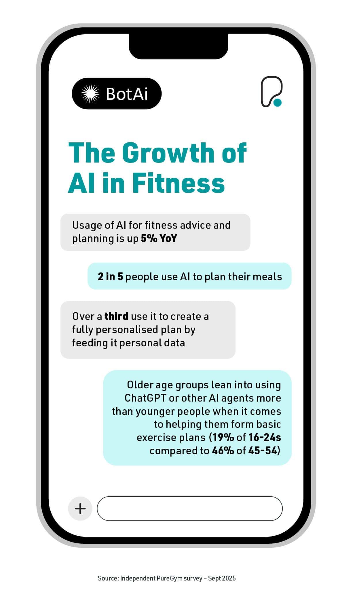 The growth of AI in fitness mobile phone graphic