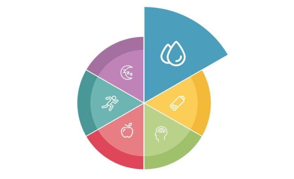 Stay hydrated and feel your best with simple tips to boost energy,
improve workouts, support recovery, and keep your body performing at its best — in and
out of the gym. Learn how much water you really need and easy ways to stay hydrated
every day.