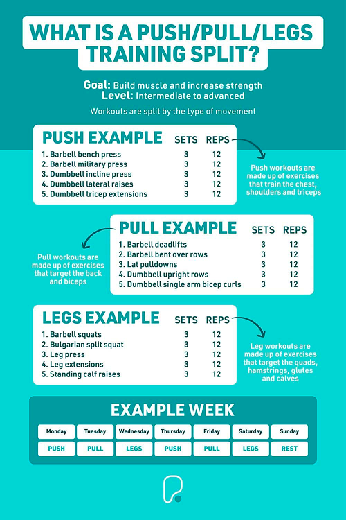Workout plan